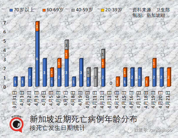 新加坡大解封：取消聚会人数限制，取消入境检测，取消合力追踪