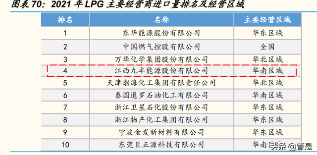 九丰能源研究报告：盈利周期底部已探明，有望成为广东制氢龙头