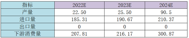 涨价1900元/吨！塑料中的“软黄金”需求量将超300万吨！后市会持续高位吗？