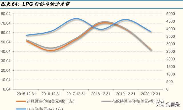 九丰能源研究报告：盈利周期底部已探明，有望成为广东制氢龙头