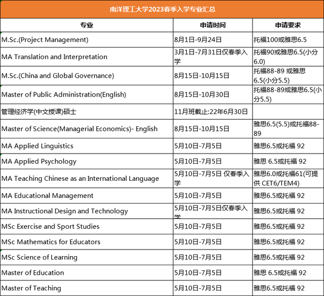 新加坡国立/南洋理工/SMU 2023年春季入学硕士专业汇总