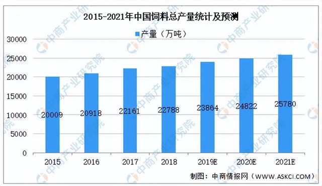 金龙鱼怎么样，一季报值得期待吗？