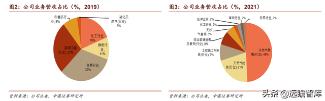 深化清洁能源布局，新奥股份：把握能源转型契机，未来成长可期