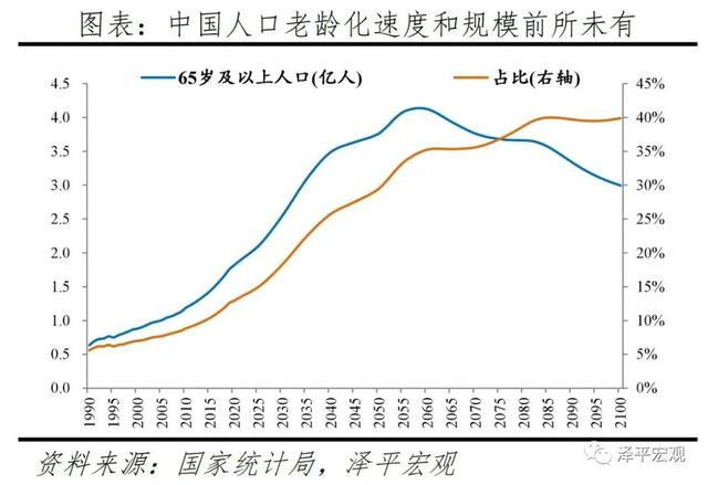 任泽平：对当前房地产形势的看法和建议