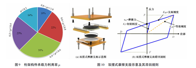 重庆来福士广场空中连桥减隔震设计