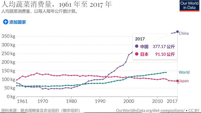 锤爆日本农业：老龄化，药罐子，神话背后到底谁在操盘？