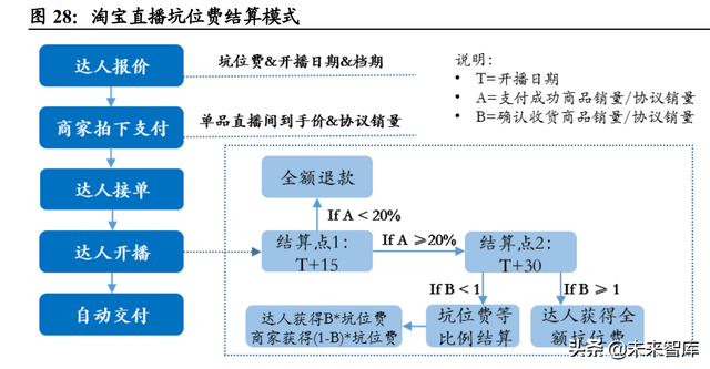 免税品行业专题报告：价格战是否为持久战？