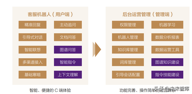 2022金融科技行业十大趋势展望：数实共生