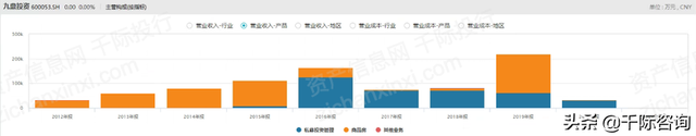 2022年私募基金行业研究报告