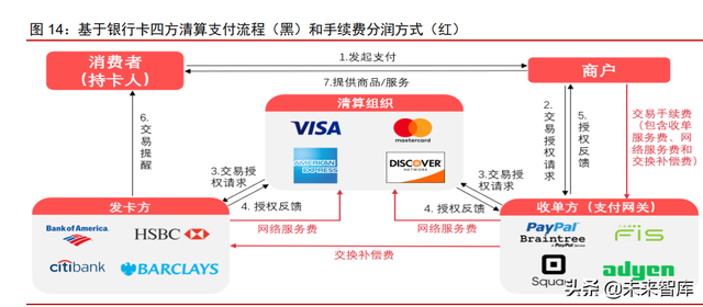 金融科技之支付行业专题报告：PayPal，欧美支付创新引领者