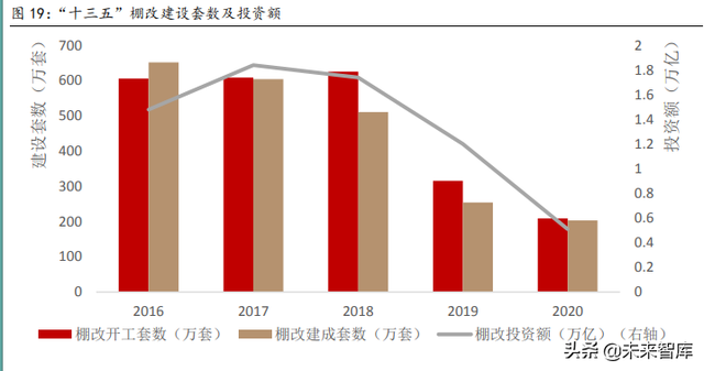 建筑材料行业深度报告：保障性租赁住房专题研究