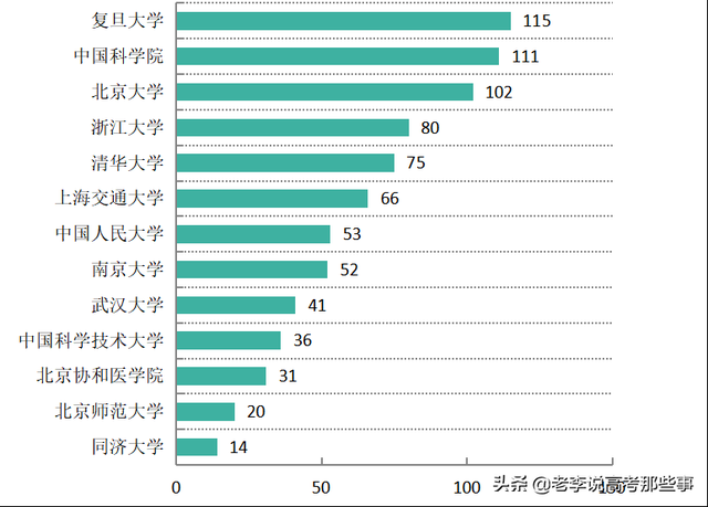 中山大学2021届毕业生就业质量报告