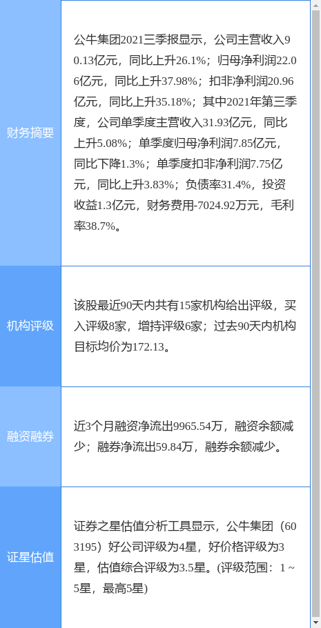 公牛集团最新公告：2021年净利润同比增长20.18% 拟10派24元