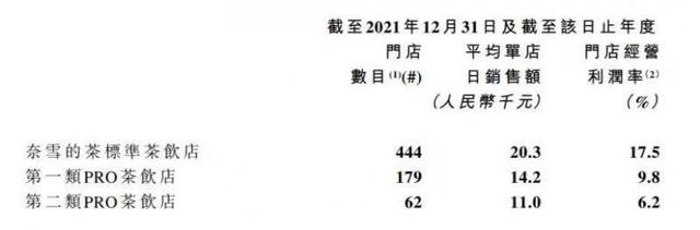 长沙关店、重庆开店，低壁垒的茶颜悦色只能圈地求生存？