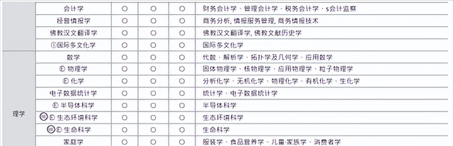 QS前500的韩国东国大学减免学费送奖学金了？