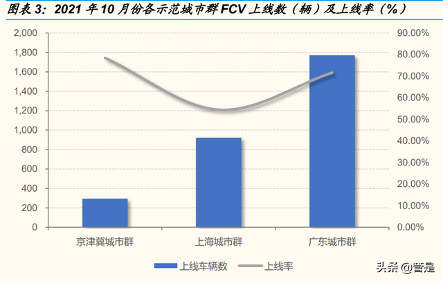 九丰能源研究报告：盈利周期底部已探明，有望成为广东制氢龙头