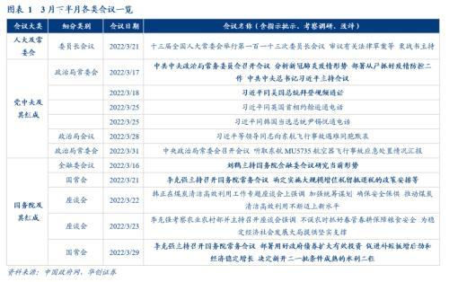 重要政策“时间点”有哪些？华创宏观：大概有23个