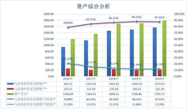 金龙鱼怎么样，一季报值得期待吗？