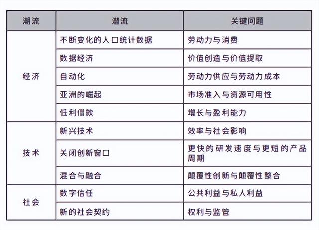 上海给全世界提了个醒：我们如何预测身边即将到来的“疯狗浪”?