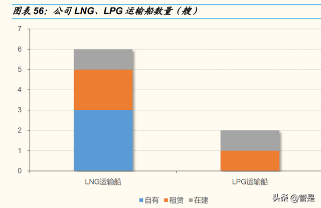 九丰能源研究报告：盈利周期底部已探明，有望成为广东制氢龙头