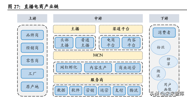 免税品行业专题报告：价格战是否为持久战？