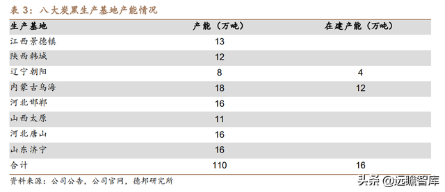 炭黑龙头加码特种炭黑，黑猫股份：立足景德镇，布局全国商业版图