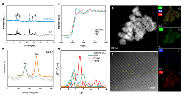 邹志刚院士团队ACS Catalysis: 高效可见光催化C-N偶联反应新思路