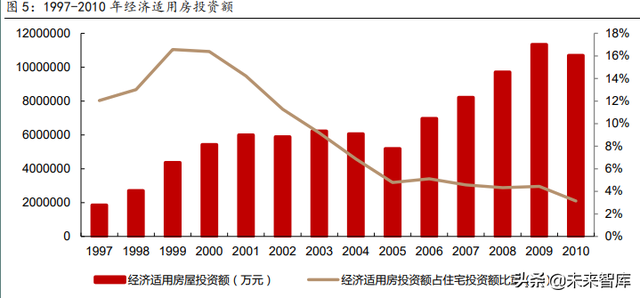 建筑材料行业深度报告：保障性租赁住房专题研究