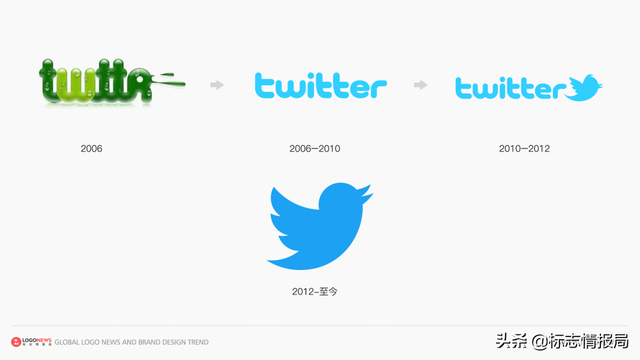 Twitter阻止新加坡一公司将「鸟」注册为商标：很容易产生混淆