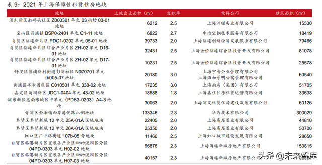 建筑材料行业深度报告：保障性租赁住房专题研究