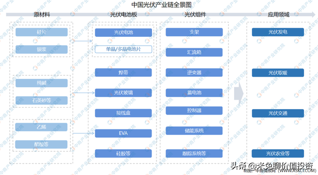 福斯特，全球光伏封装材料的龙头企业，你怎么看