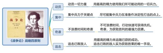 《世界十大学习方法》之思维导图