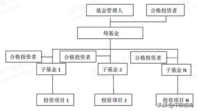 2022年私募基金行业研究报告