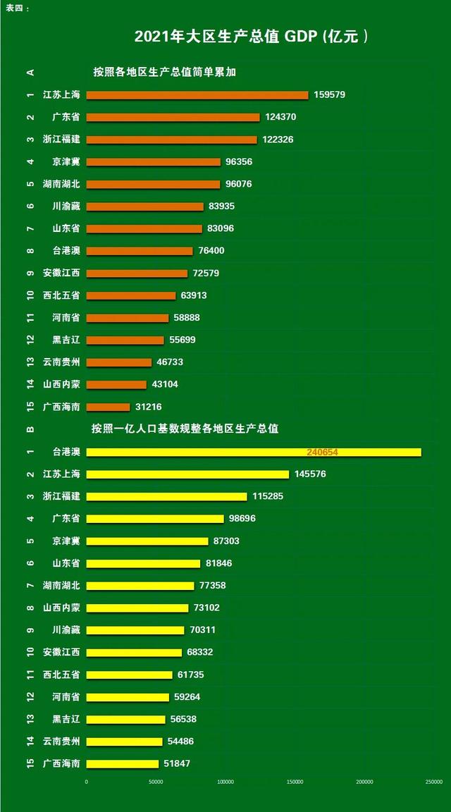 甘肃兰州风向已变，强省会重南向西