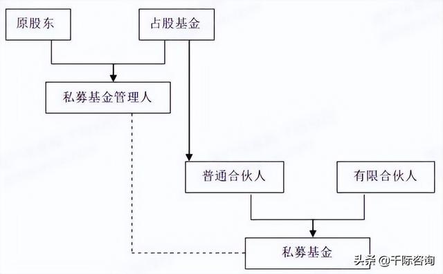 2022年私募基金行业研究报告