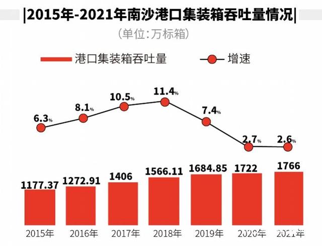 自贸区挂牌七周年“复盘”，看广州南沙做对了什么