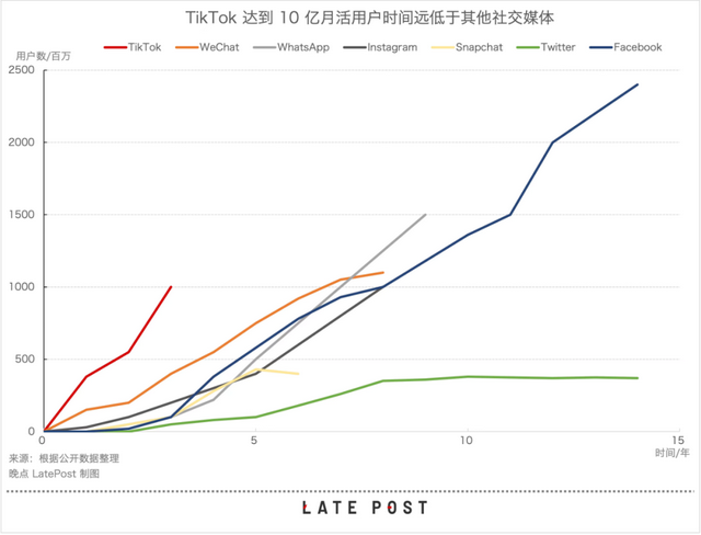 谁在管理 TikTok：没有中心的网状组织、字节的全球化构想