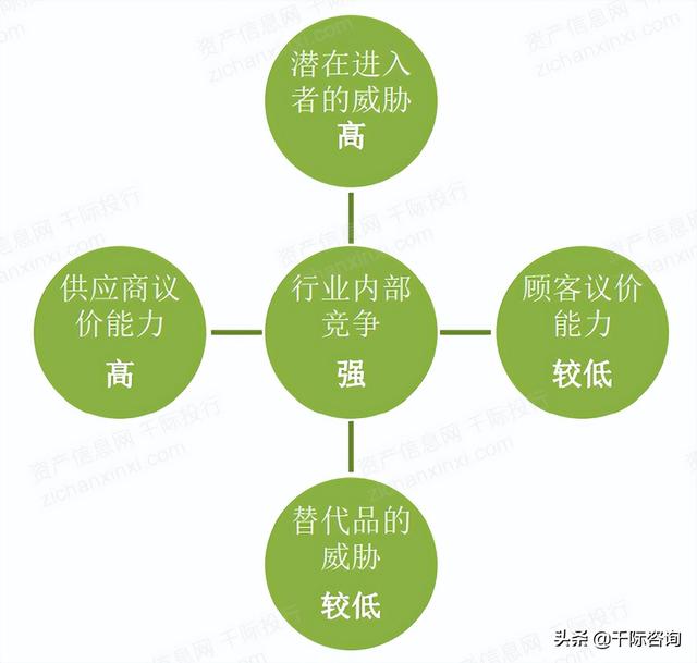 2022年私募基金行业研究报告