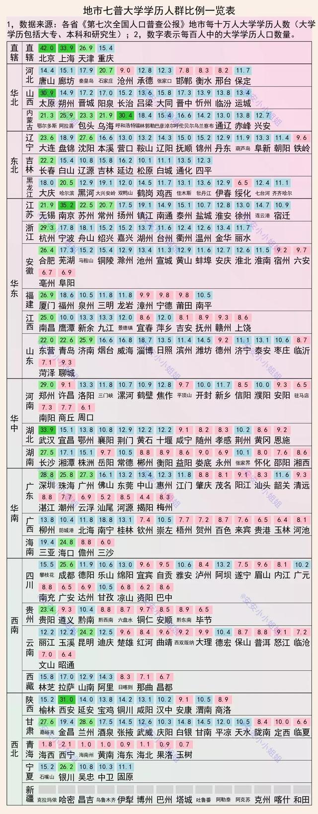 2021年福州和厦门经济指标详细对比