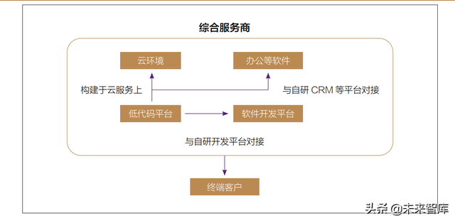 2022金融科技行业十大趋势展望：数实共生