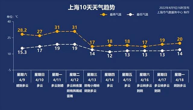 4月10日·上海要闻及抗击肺炎快报