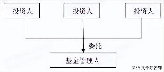 2022年私募基金行业研究报告