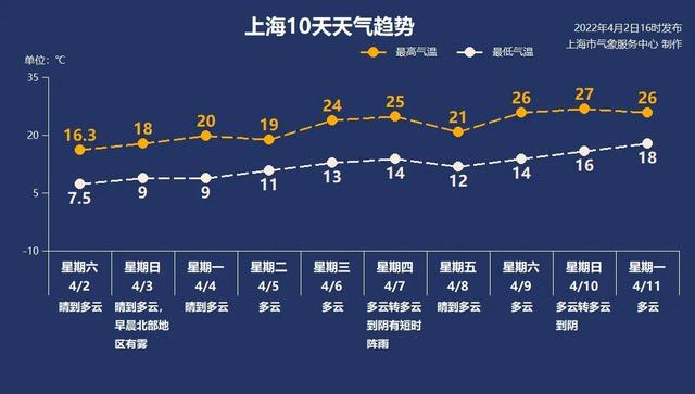 4月3日·上海要闻及抗击肺炎快报