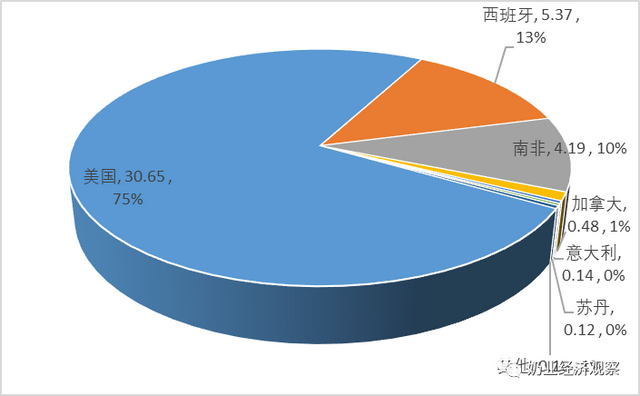 中国奶业贸易月报2022年04月