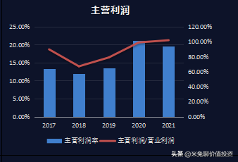 福斯特，全球光伏封装材料的龙头企业，你怎么看