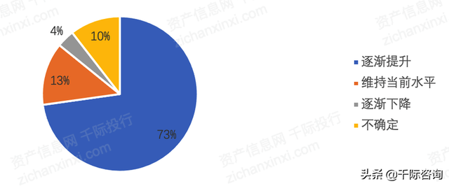 2022年私募基金行业研究报告