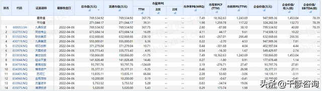 2022年私募基金行业研究报告