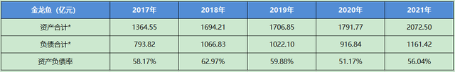 金龙鱼怎么样，一季报值得期待吗？