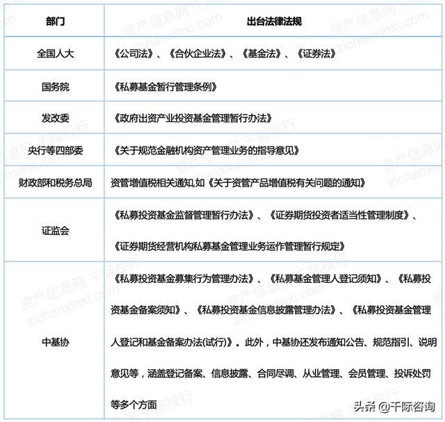 2022年私募基金行业研究报告