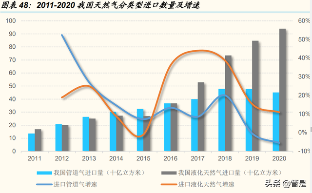 九丰能源研究报告：盈利周期底部已探明，有望成为广东制氢龙头